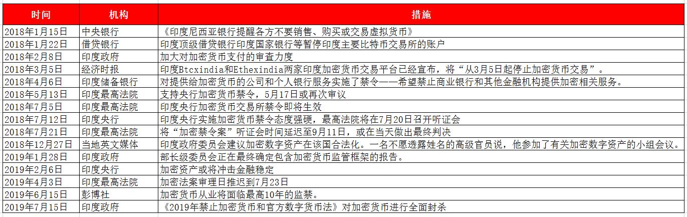 东方买卖所察看,印度听证会前强监管笼盖下的540天配图(2)