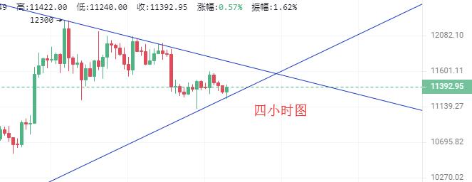 玉荷言币:日内行情犹如温水煮青蛙但现实将破位配图(2)