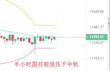 玉荷言币:日内行情犹如温水煮青蛙但现实将破位配图(1)