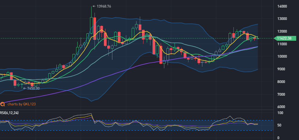 孟币梵:震动待打破,BTC,ETH,LTC何时会打破配图(1)