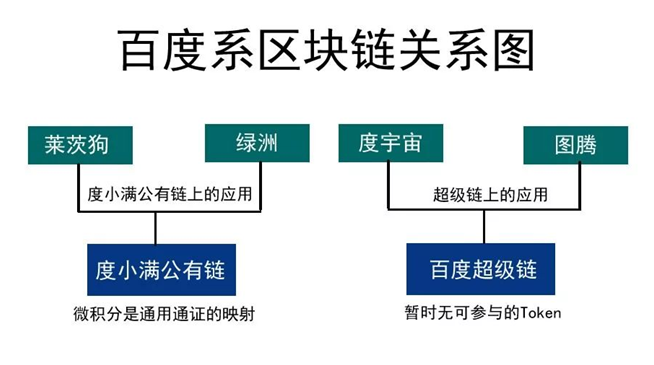 百度莱茨狗微积分的野心和布局配图(3)