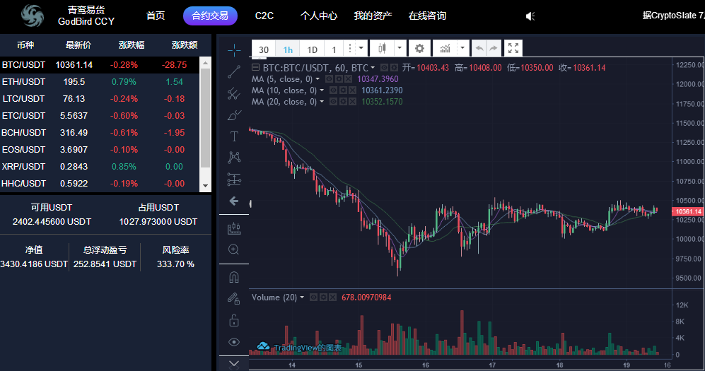 旧港点币:比特币今日多头趋向占优 区间震动操作为主配图(2)