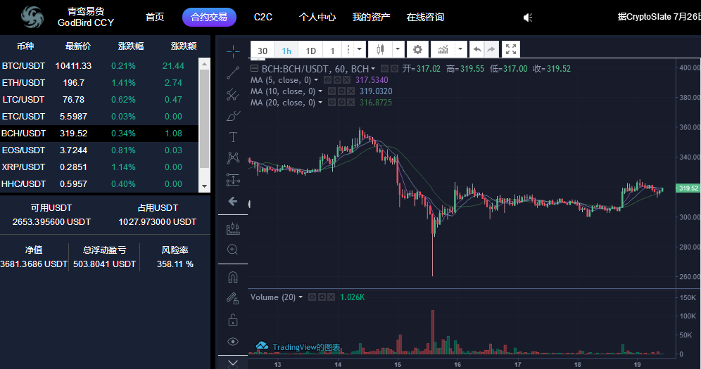 旧港点币:比特币今日多头趋向占优 区间震动操作为主配图(5)