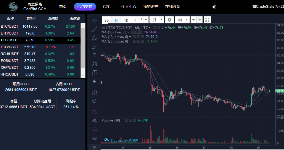 旧港点币:比特币今日多头趋向占优 区间震动操作为主配图(6)
