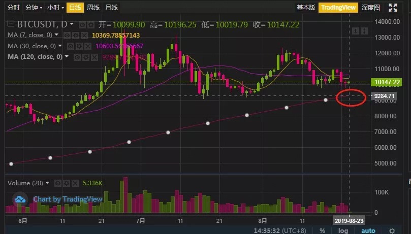 BTC站稳1W,比特大陆再下60W台矿机新订单!配图(2)