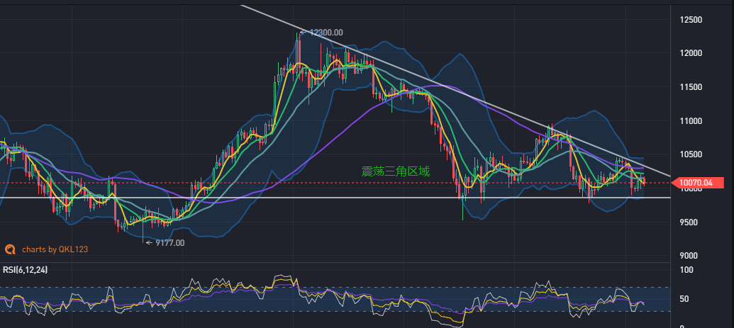 孟币梵:手艺面偏弱,BTC,ETH短线仍有回调配图(1)