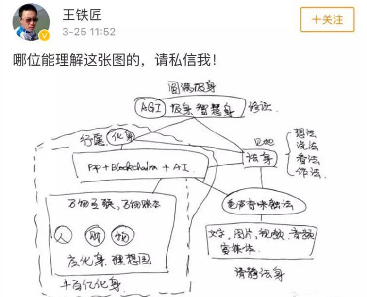 【链界社区】:继马桶MT之后,快播王欣携“灵鸽”再度入局区块链配图(6)