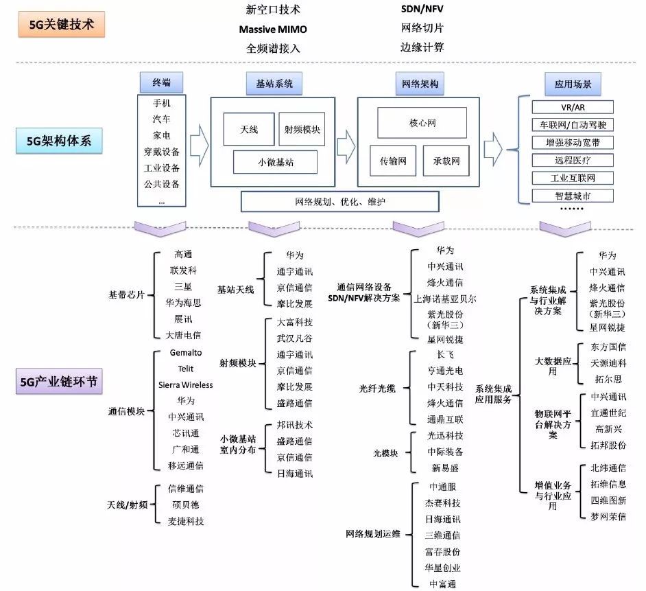 孙副社长:币圈好处格局正悄悄巨变,从业者们该思虑本人将来了|加密货泉与阶层穿越(14)配图(1)