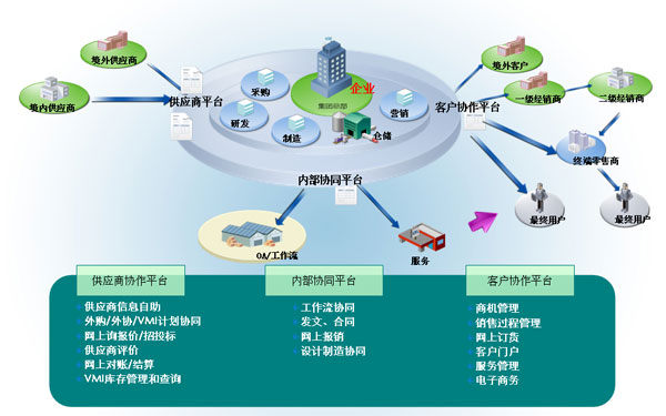 区块链应用之二「区块链「物联网」成天作之合